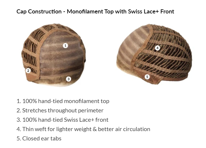 Estetica Mono top Swiss Lace+ Front inside cap construction