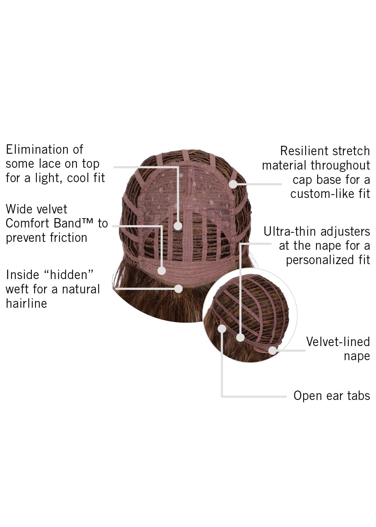 Courtside Waves wig by Hairdo inside cap construction