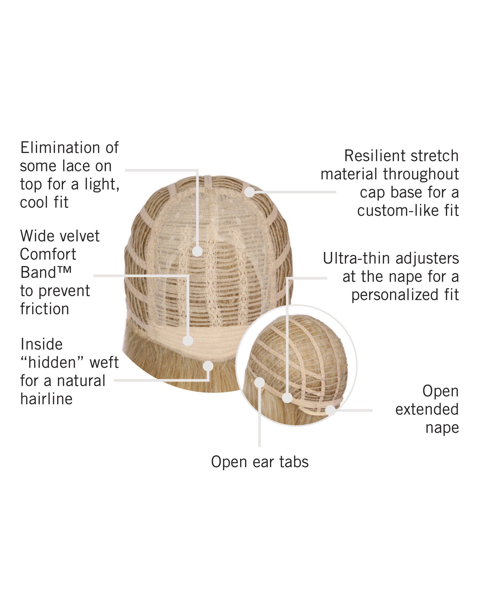 Romantic Layers wig by Hairdo inside cap construction