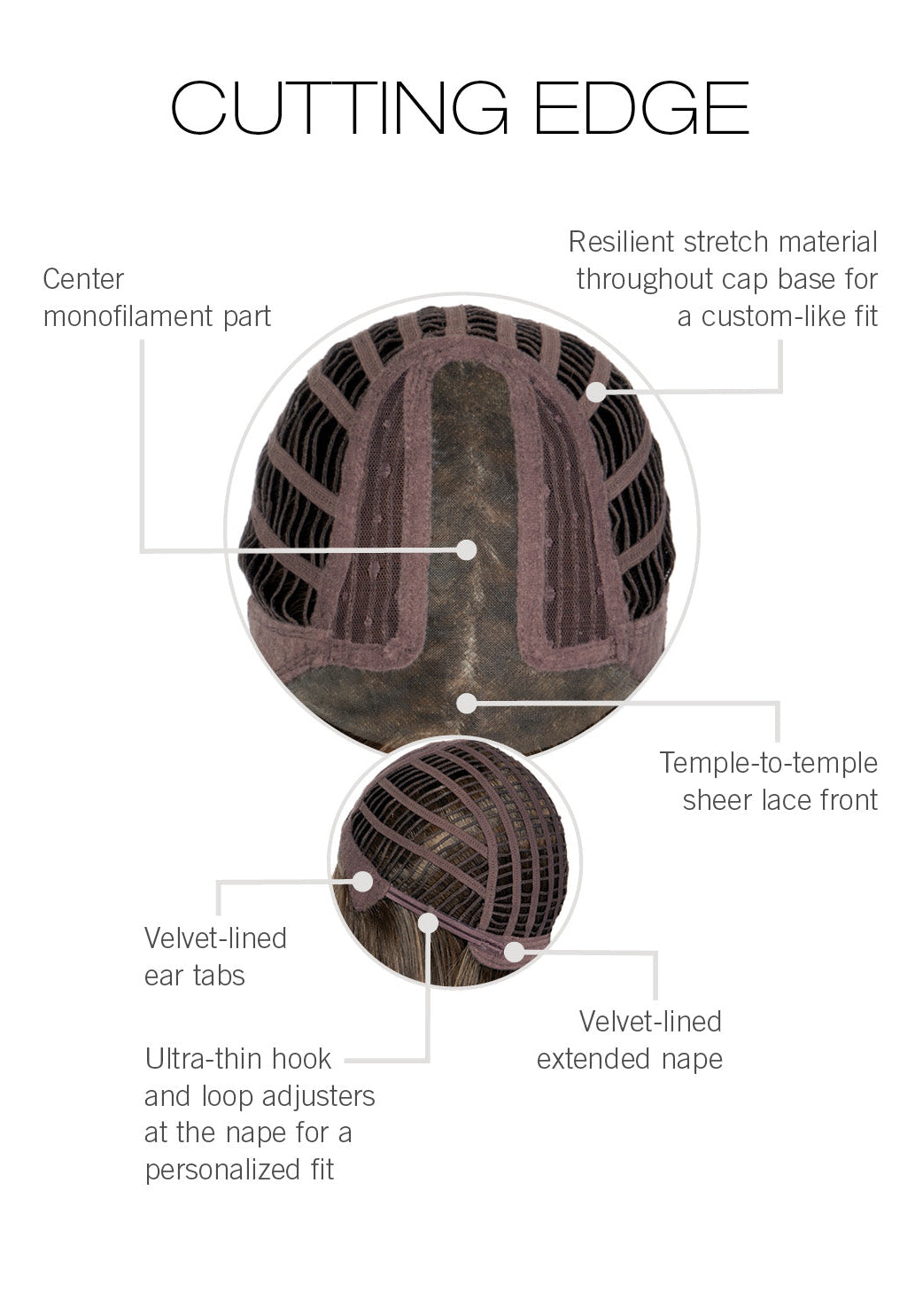 Cutting Edge by Gabor inside cap construction