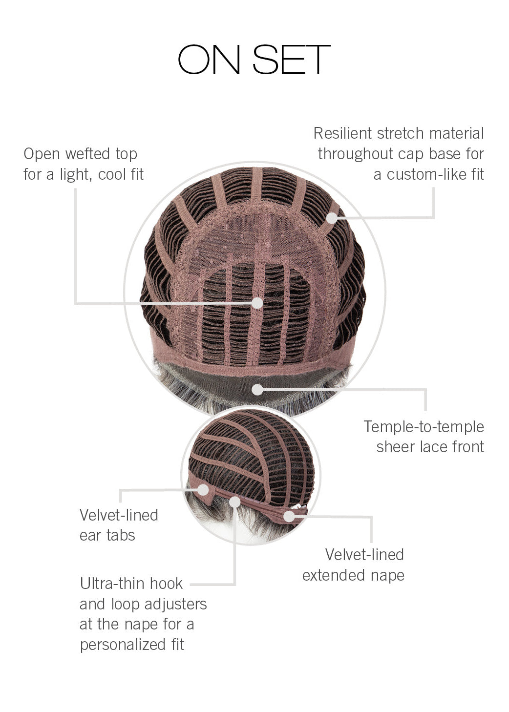 On Set by Gabor inside cap construction